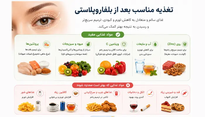 تغذیه مناسب بعد از بلفاروپلاستی