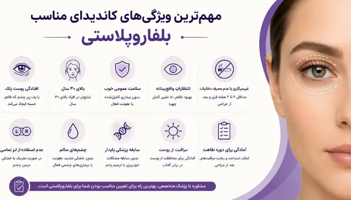 مهم‌ترین ویژگی‌های کاندیدای مناسب بلفاروپلاستی 