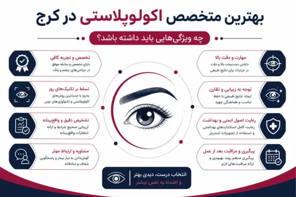 بهترین متخصص اکولوپلاستی در کرج چه ویژگی‌هایی باید داشته باشد؟