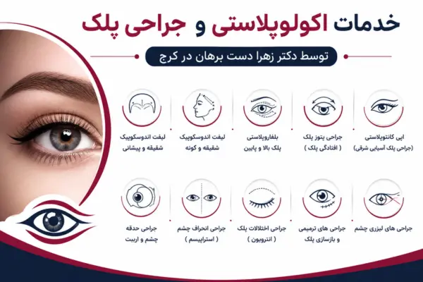 خدمات اکولوپلاستی و جراحی پلک توسط دکتر زهرا دست برهان در کرج