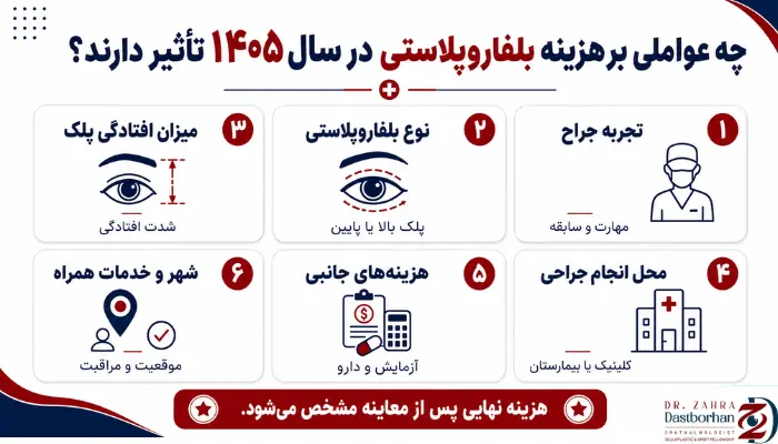 چه عواملی بر هزینه بلفاروپلاستی در سال ۱۴۰۵ تأثیر دارند؟
