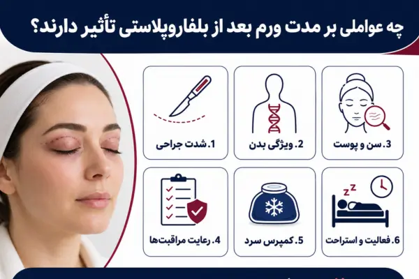 چه عواملی بر مدت ورم بعد از بلفاروپلاستی تأثیر دارند؟