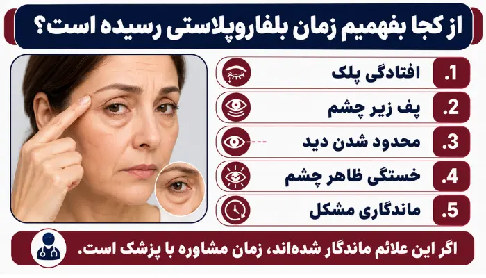 از کجا بفهمیم زمان بلفاروپلاستی رسیده است؟