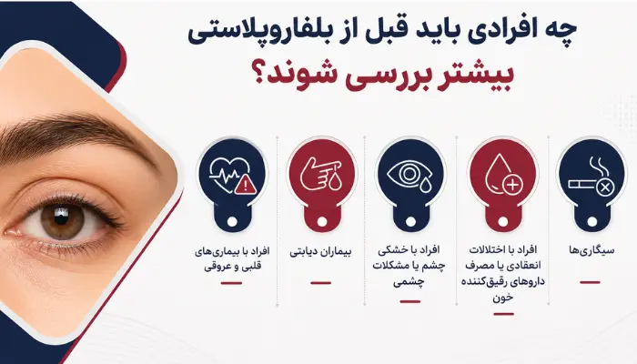 چه افرادی باید قبل از بلفاروپلاستی بیشتر بررسی شوند؟