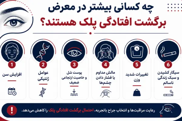 چه کسانی بیشتر در معرض برگشت افتادگی پلک هستند؟