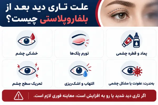 علت تاری دید بعد از بلفاروپلاستی چیست؟